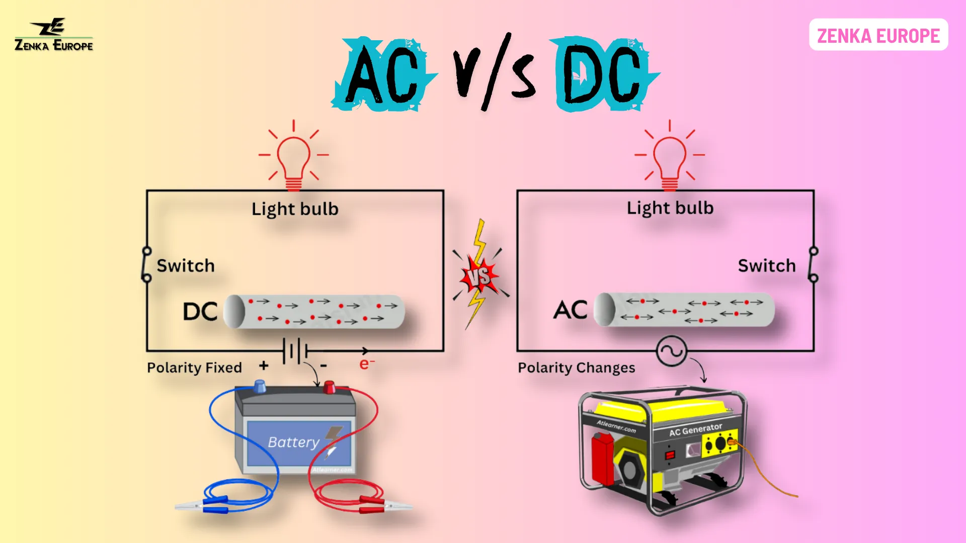 AC vs. DC: Understanding the Differences Between Alternating and Direct Current